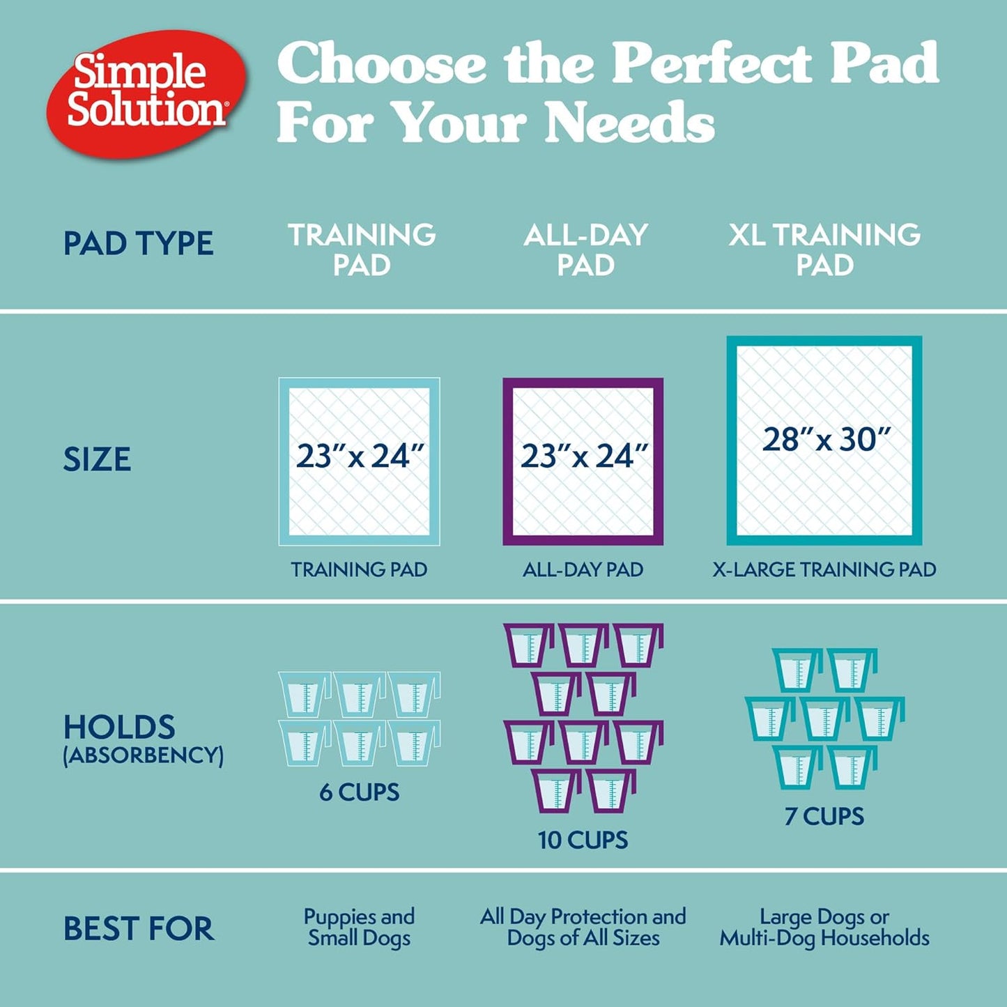 Puppy Pads Extra Large, Super Absorbent Pee Pads for Dogs, Doggie Potty Training, Puppy Essentials, X-Large for House Training, 28"X30", 50 Count