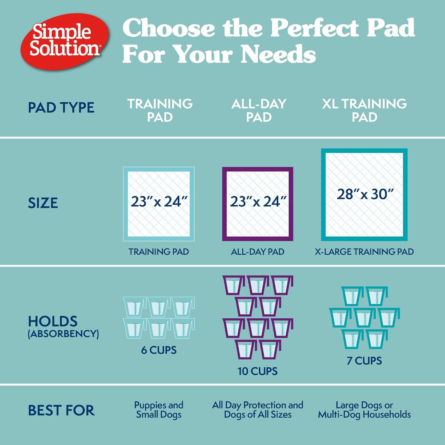 Puppy Pads Extra Large, Super Absorbent Pee Pads for Dogs, Doggie Potty Training, Puppy Essentials, X-Large for House Training, 28"X30", 50 Count